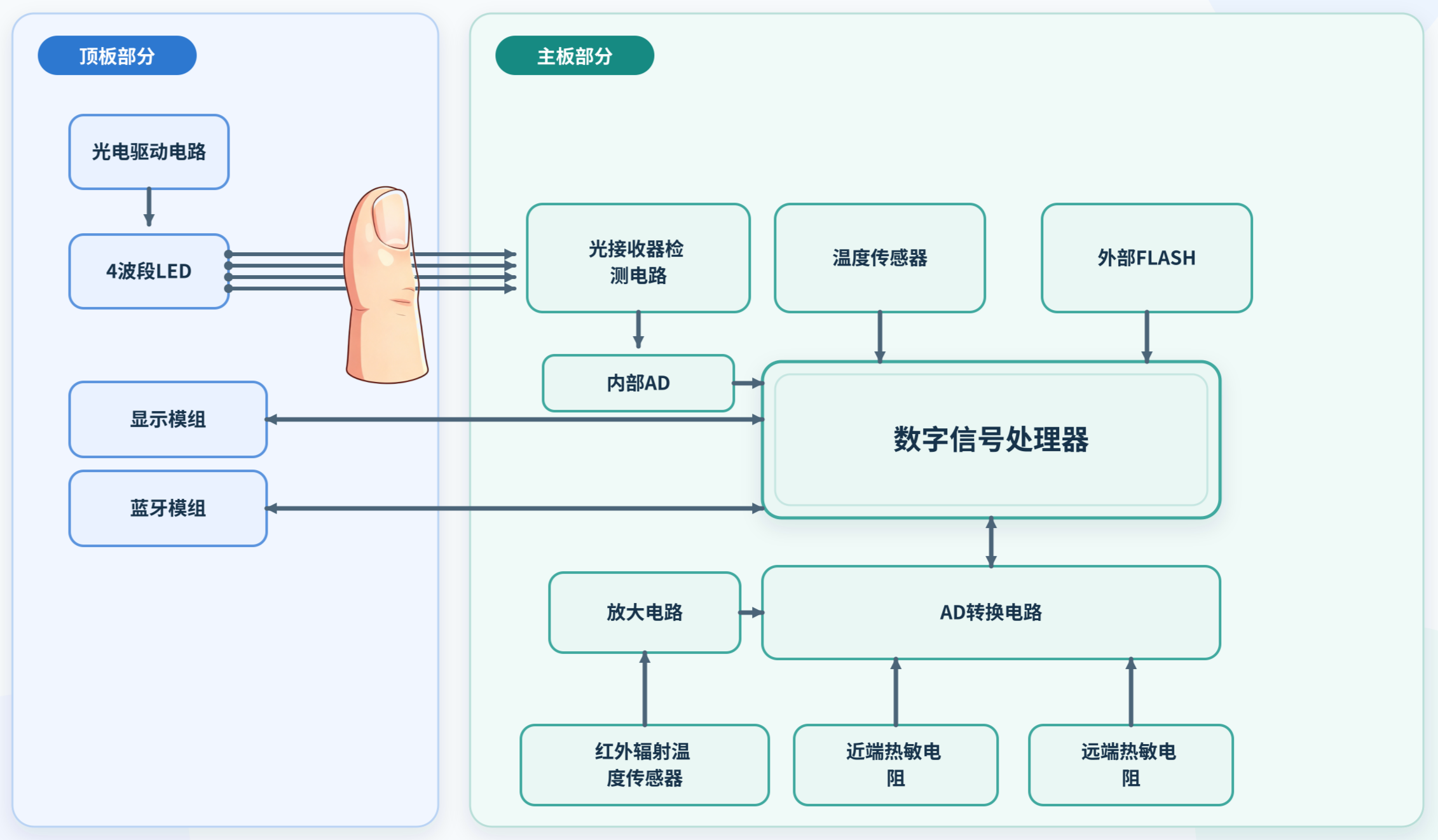 原理框图_高清重绘 原理框图_高清重绘